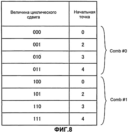Мобильный терминал, базовая радиостанция и способ осуществления связи (патент 2510137)