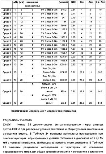 Получение антител против амилоида бета (патент 2418858)