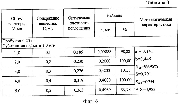 Способ количественного определения лекарственных веществ в фармакопейных препаратах (патент 2426097)