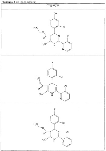 Дигидропиримидины, промежуточные продукты и лекарственное средство (патент 2245881)