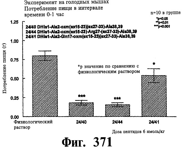 Соединения оксинтомодулина (варианты), фармацевтическая композиция на их основе, способы лечения и профилактики ожирения и сопутствующих заболеваний (варианты) и лекарственное средство (варианты) (патент 2485135)