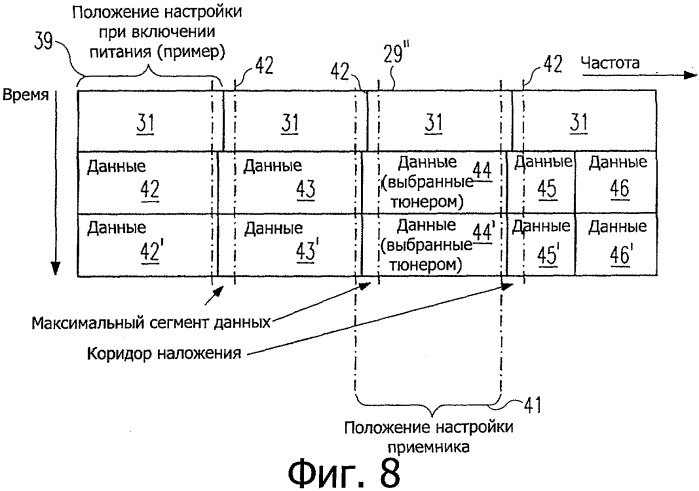 Новая структура кодовой комбинации для передачи фреймов и сигналов в системе с множеством несущих (патент 2504075)