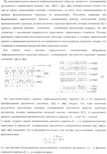 Способ параллельного логического суммирования аналоговых сигналов слагаемых, эквивалентных двоичной системе счисления, и устройство для его реализации (патент 2375742)
