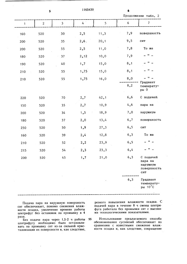 Способ обезвоживания суспензий (патент 1165430)