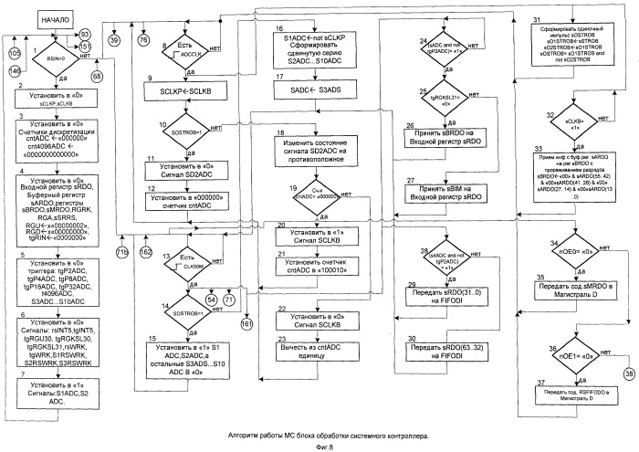 Бортовой спецвычислитель (патент 2522852)