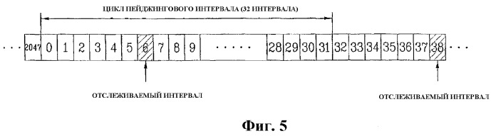 Система и способ установки быстрого вызова в системе мобильной связи (патент 2356184)