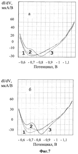 Способ определения патогенных микроорганизмов (патент 2397243)