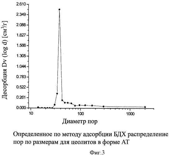 Композиция катализа, предназначенная для переработки тяжелого исходного сырья (патент 2427424)