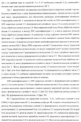 Способ (варианты) и система (варианты) управления доступом к сети cdma (патент 2371884)