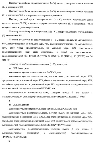 Улучшенные нанотела против фактора некроза опухоли-альфа (патент 2464276)