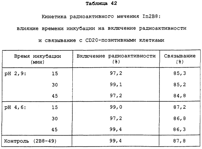 Набор для радиоактивного мечения и анализ связывания (патент 2251110)