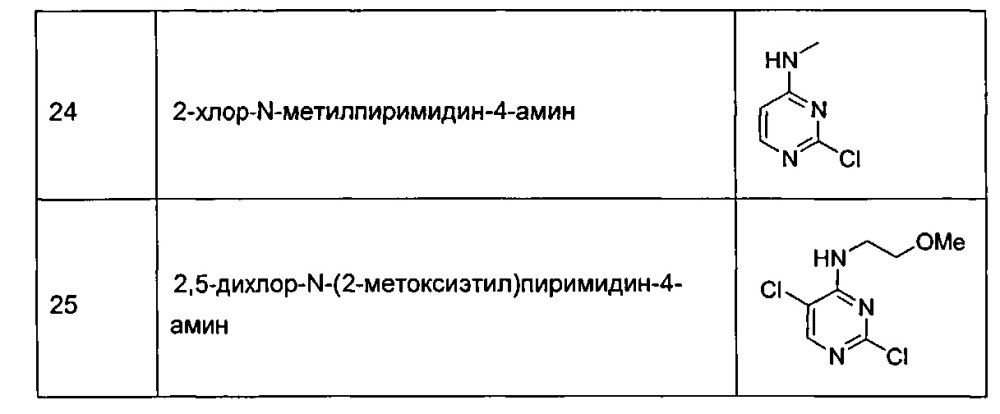 Производные аминопиримидина в качестве модуляторов богатой лейцином повторной киназы 2 (lrrk2) (патент 2651544)