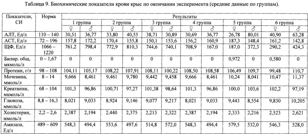 Средство для стимуляции регенерации ткани печени при парентеральном введении и способ стимуляции регенерации ткани печени на его основе (патент 2643591)