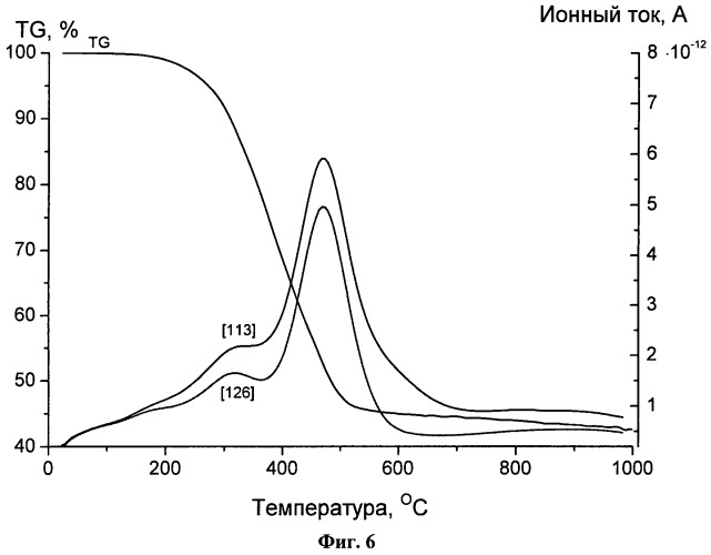 Способ получения пенографита (патент 2456235)