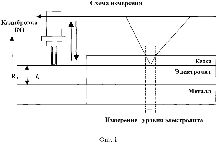 Способ контроля технологических параметров электролита алюминиевого электролизера (патент 2471019)