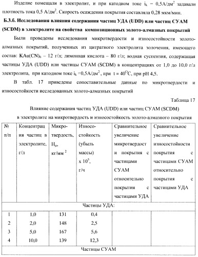 Композиционное металл-алмазное покрытие, способ его получения, электролит, алмазосодержащая добавка электролита и способ ее получения (патент 2404294)