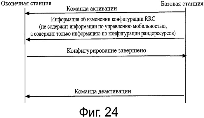 Способ, базовая станция, оконечная станция и система связи для выбора компонентной несущей (патент 2563149)