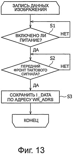 Процессор сигналов, способ обработки сигналов, устройство отображения и программный продукт (патент 2497195)