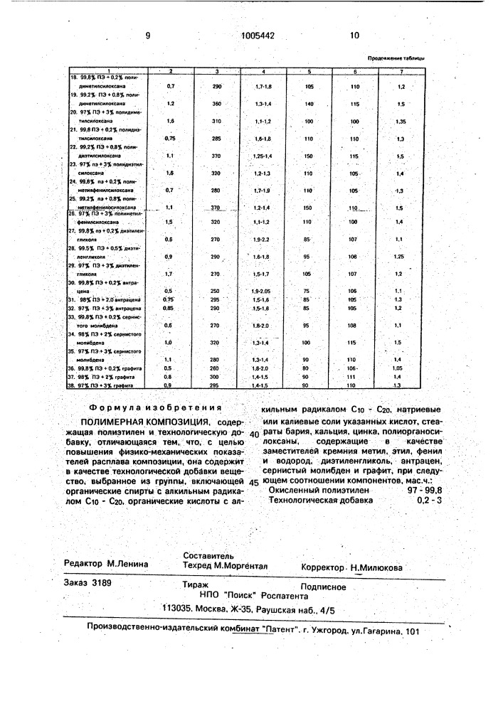 Полимерная композиция (патент 1005442)