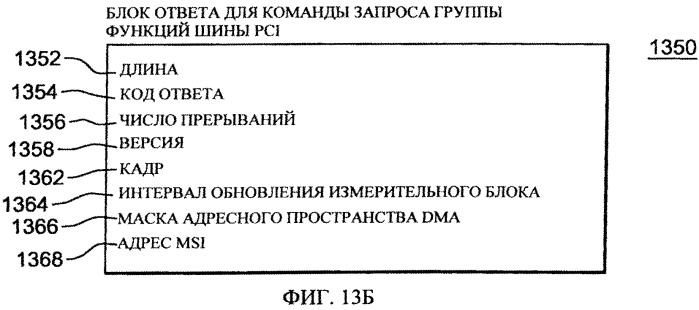 Преобразование инициируемого сообщениями прерывания в уведомление о генерированном адаптером ввода-вывода событии (патент 2546561)