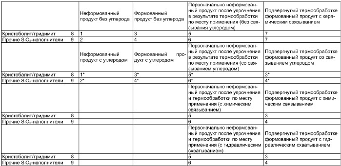 Керамическая смесь для применения в производстве огнеупоров и соответствующий продукт (патент 2386604)