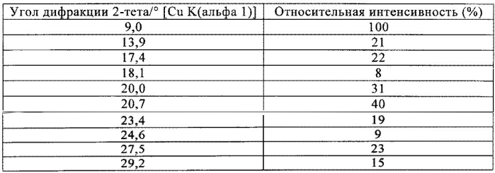 Способ получения хиральных гидразидов (патент 2588570)