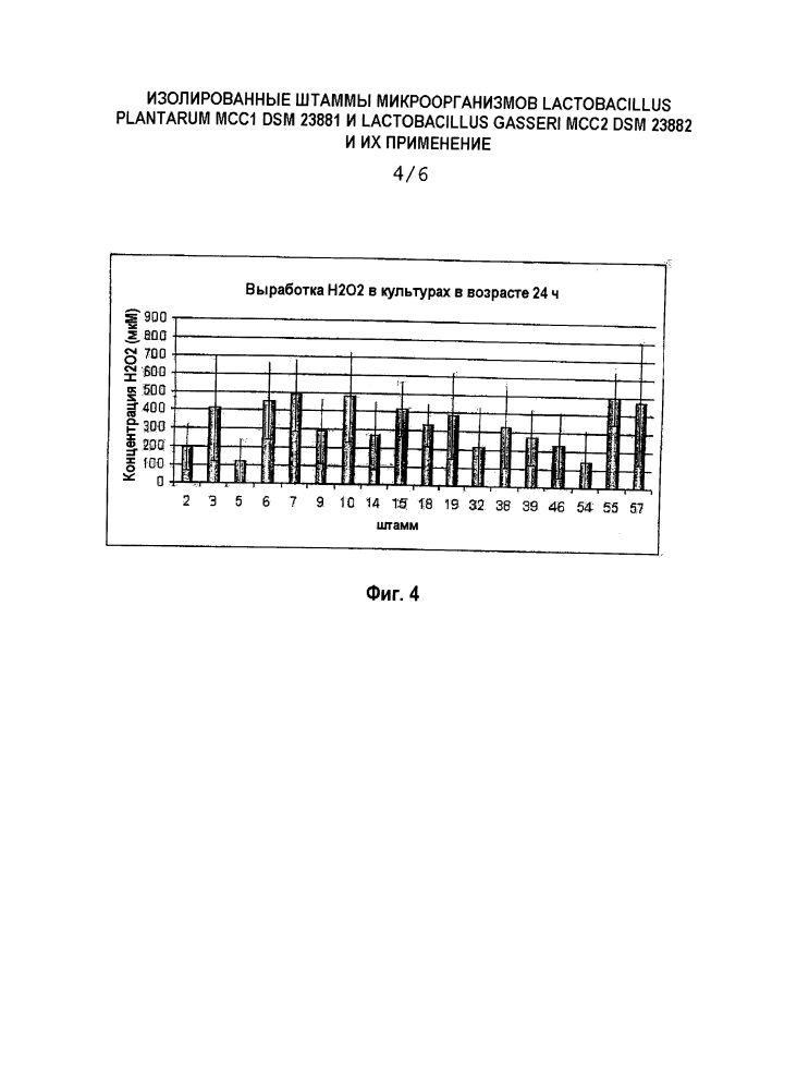 Изолированные штаммы микроорганизмов lactobacillus plantarum mcc1 dsm 23881 и lactobacillus gasseri mcc2 dsm 23882 и их применение (патент 2603059)