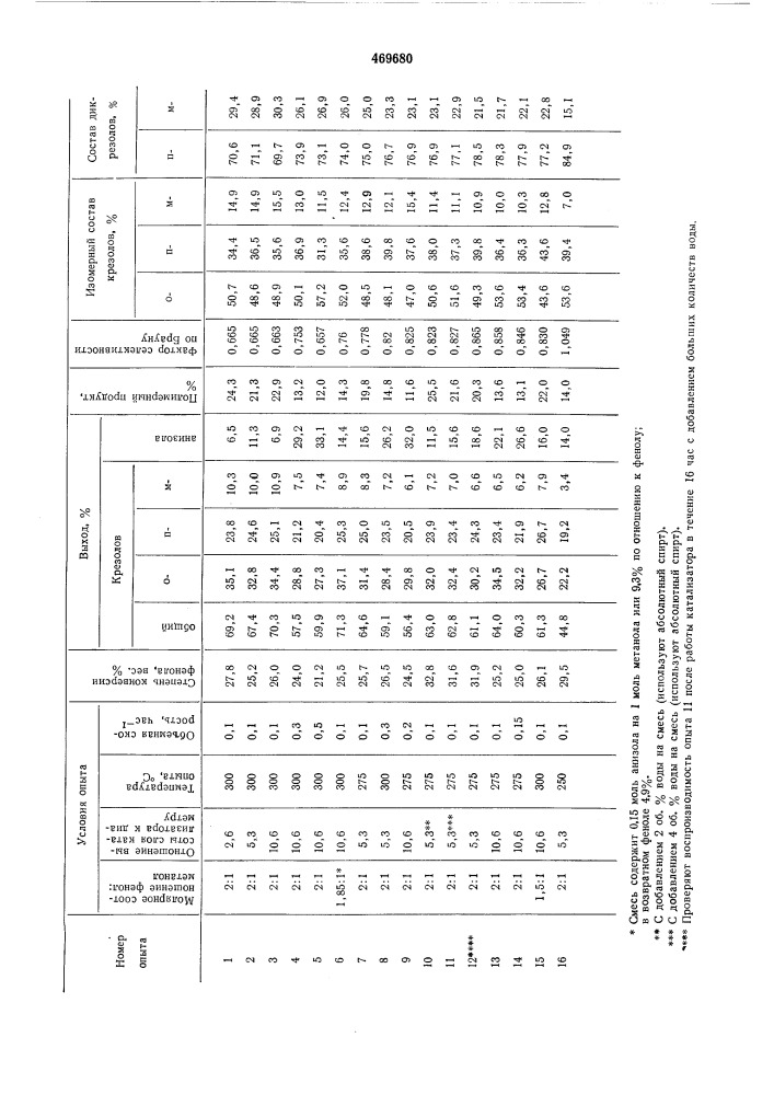 Способ получения п-крезола (патент 469680)