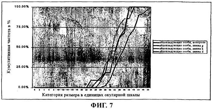 Система для уничтожения растительных клеток (патент 2261277)