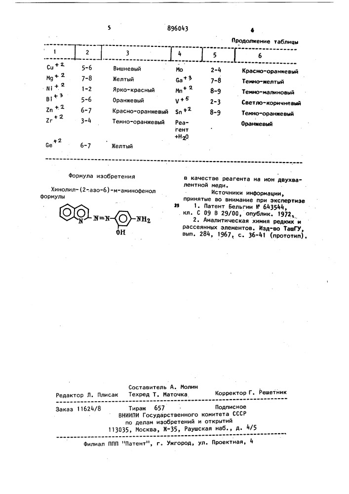 Хинолил-(2-азо-6)-м-аминофенол в качестве реагента на ион двухвалентной меди (патент 896043)
