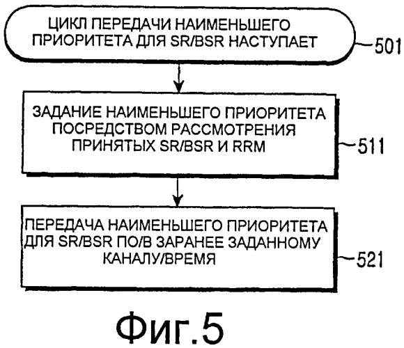 Способ передачи запроса диспетчеризации в системе мобильной связи и терминальное устройство для этого (патент 2417524)