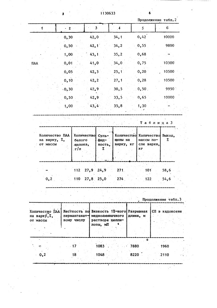 Способ получения целлюлозы (патент 1130633)