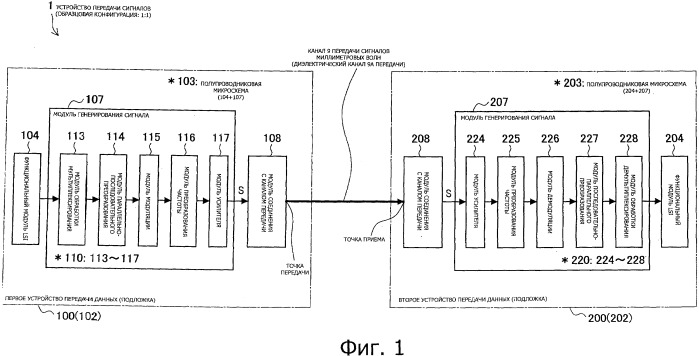 Электронное устройство, устройство передачи сигналов и способ передачи сигналов (патент 2523428)