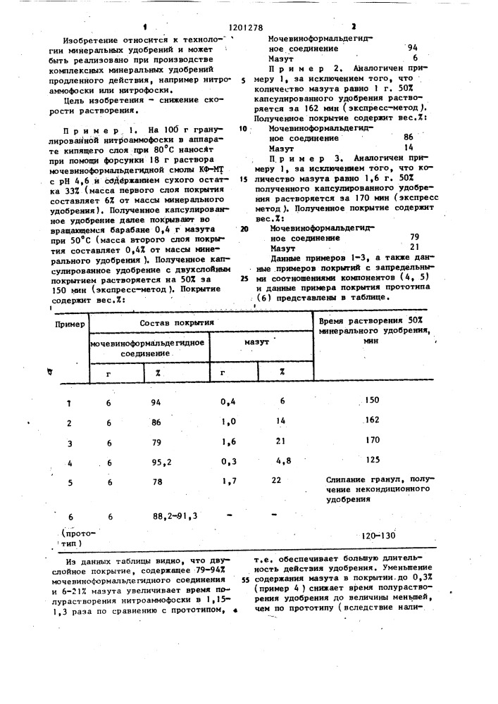 Покрытие для минерального удобрения (патент 1201278)