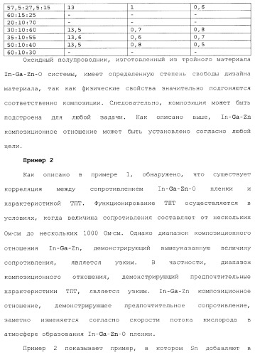 Полевой транзистор, имеющий канал, содержащий оксидный полупроводниковый материал, включающий в себя индий и цинк (патент 2371809)