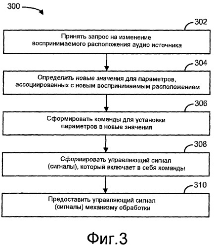 Способ и аппарат для обеспечения четкого воспринимаемого расположения для аудиоисточника в аудиокомпозиции (патент 2482618)