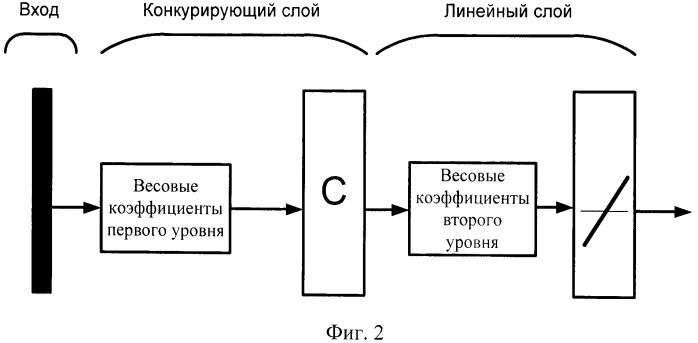 Способ создания кодовой книги и поиска в ней при векторном квантовании данных (патент 2504027)