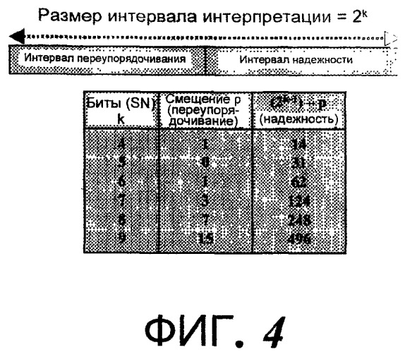 Динамическое надежное уплотнение заголовка (патент 2424627)