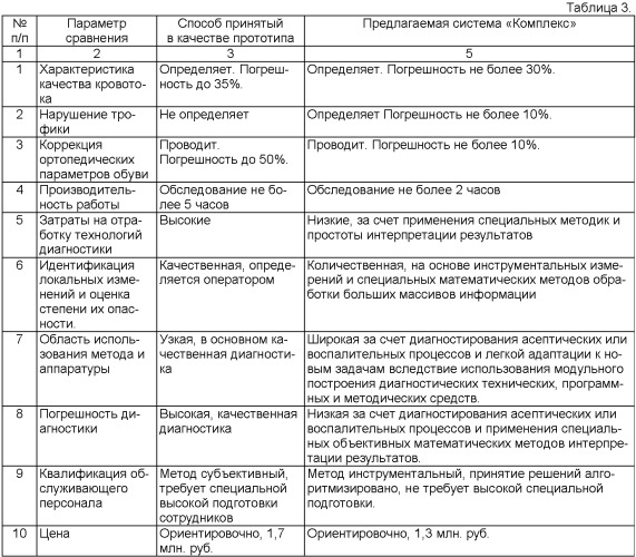 Способ оценки эффективности ортопедической коррекции стопы (патент 2357705)