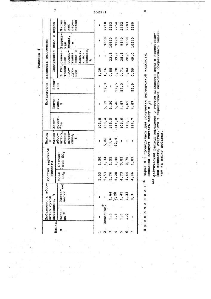 Способ получения сульфитной целлюлозы (патент 652251)