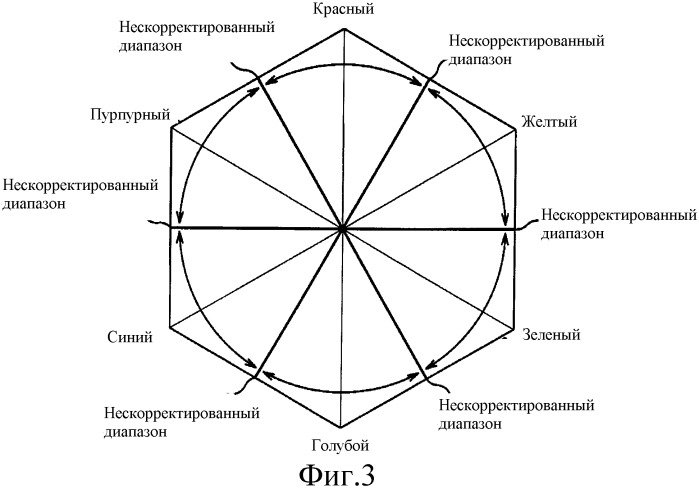 Схема цветокоррекции по каждому оттенку (патент 2353971)