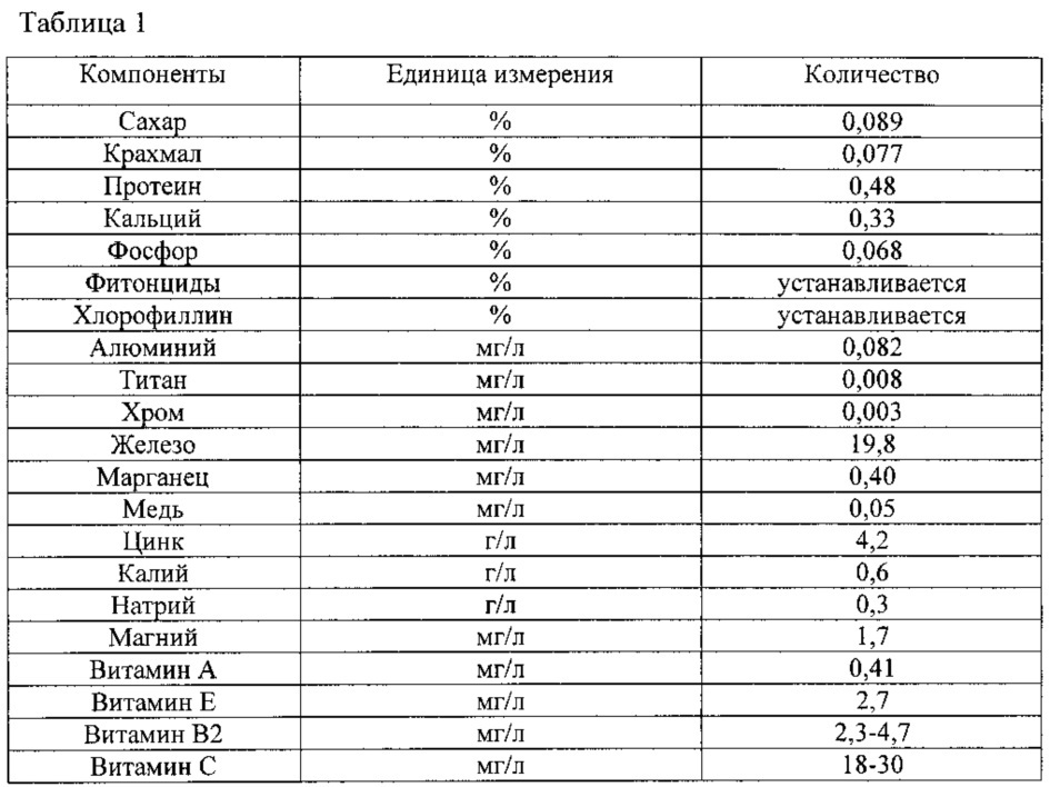 Способ предварительной активации прессованных хлебопекарных дрожжей (патент 2615480)