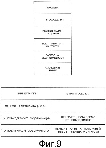 Устройство базовой станции, устройство шлюза, способ установки соединения вызова и система беспроводной связи (патент 2450490)