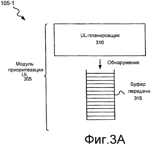 Планирование в ul/dl для полного применения полосы пропускания (патент 2483488)