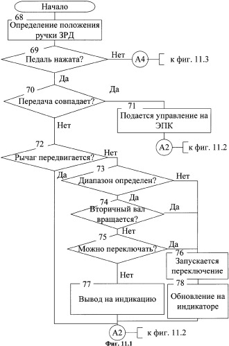 Система управления электропневматическим приводом механической ступенчатой коробки передач (патент 2374092)