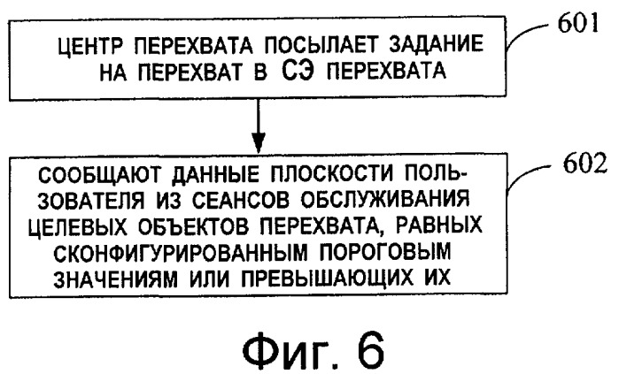 Способ законного перехвата информации и устройство для этого (патент 2435205)