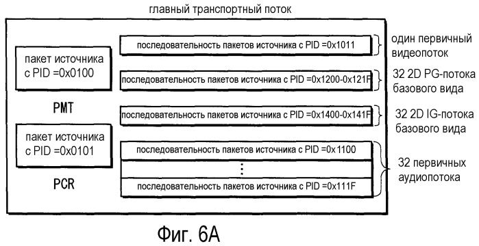 Носитель записи информации и устройство воспроизведения для воспроизведения 3d изображений (патент 2520325)