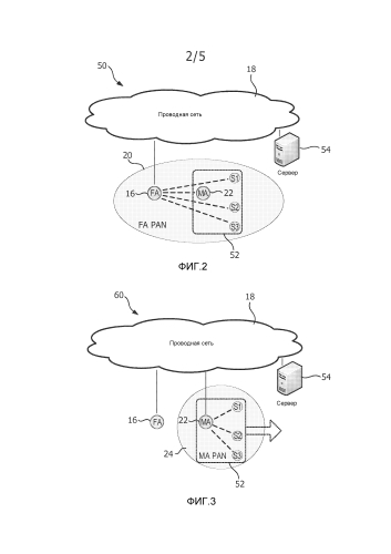 Способ энергосберегающего обнаружения сети датчиков на теле (патент 2584452)