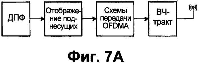 Способ передачи данных по технологии mimo и передатчик (варианты) (патент 2526886)