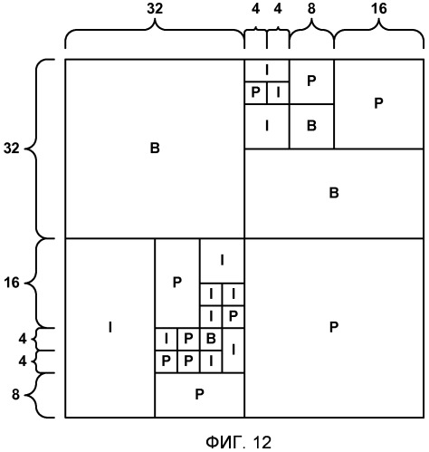 Кодирование видео при помощи больших макроблоков (патент 2533196)